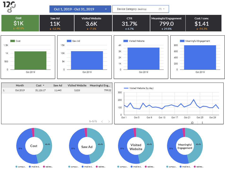 120/80 Custom Dashboard Example